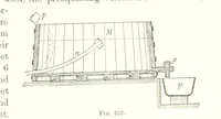 An illustration from Handbook of Metallurgy ... Translated by H. Louis (1898)