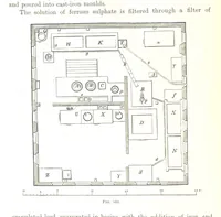 An illustration from Handbook of Metallurgy ... Translated by H. Louis (1898)