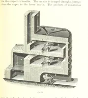 An illustration from Handbook of Metallurgy ... Translated by H. Louis (1898)