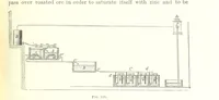 An illustration from Handbook of Metallurgy ... Translated by H. Louis (1898)