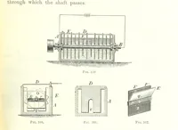 An illustration from Handbook of Metallurgy ... Translated by H. Louis (1898)