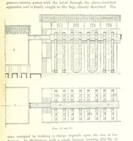 Picture 83 of 187 from Handbook of Metallurgy ... Translated by H. Louis (1898), leaf 251