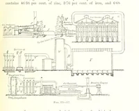 Picture 84 of 187 from Handbook of Metallurgy ... Translated by H. Louis (1898), leaf 253