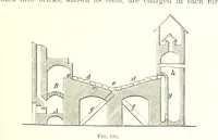 An illustration from Handbook of Metallurgy ... Translated by H. Louis (1898)