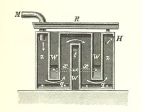 An illustration from Handbook of Metallurgy ... Translated by H. Louis (1898)