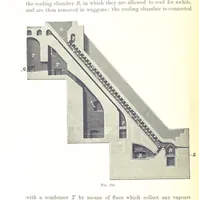 Picture 113 of 187 from Handbook of Metallurgy ... Translated by H. Louis (1898), leaf 324