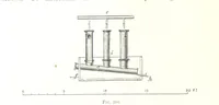 An illustration from Handbook of Metallurgy ... Translated by H. Louis (1898)