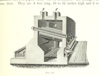 An illustration from Handbook of Metallurgy ... Translated by H. Louis (1898)