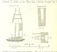 Picture 152 of 187 from Handbook of Metallurgy ... Translated by H. Louis (1898), leaf 422