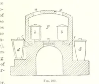 Picture 156 of 187 from Handbook of Metallurgy ... Translated by H. Louis (1898), leaf 461