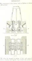 An illustration from Handbook of Metallurgy ... Translated by H. Louis (1898)
