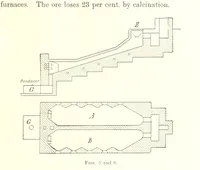 Picture 4 of 187 from Handbook of Metallurgy ... Translated by H. Louis (1898), leaf 49