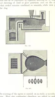 Picture 170 of 187 from Handbook of Metallurgy ... Translated by H. Louis (1898), leaf 584