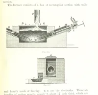 An illustration from Handbook of Metallurgy ... Translated by H. Louis (1898)