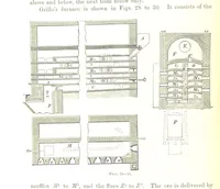 An illustration from Handbook of Metallurgy ... Translated by H. Louis (1898)