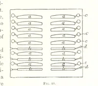 Picture 17 of 187 from Handbook of Metallurgy ... Translated by H. Louis (1898), leaf 93