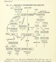 An illustration from An Elementary Text-Book of Metallurgy ... Second edition. With numerous illustrations (1899)