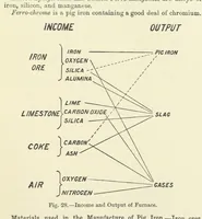 Picture 27 of 70 from An Elementary Text-Book of Metallurgy ... Second edition. With numerous illustrations (1899), leaf 117