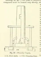 Picture 29 of 70 from An Elementary Text-Book of Metallurgy ... Second edition. With numerous illustrations (1899), leaf 124