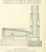 An illustration from An Elementary Text-Book of Metallurgy ... Second edition. With numerous illustrations (1899)