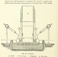 An illustration from An Elementary Text-Book of Metallurgy ... Second edition. With numerous illustrations (1899)