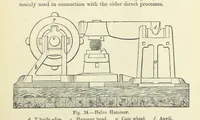 An illustration from An Elementary Text-Book of Metallurgy ... Second edition. With numerous illustrations (1899)