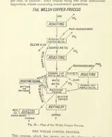 Picture 37 of 70 from An Elementary Text-Book of Metallurgy ... Second edition. With numerous illustrations (1899), leaf 164