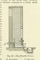 An illustration from An Elementary Text-Book of Metallurgy ... Second edition. With numerous illustrations (1899)