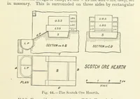 Picture 43 of 70 from An Elementary Text-Book of Metallurgy ... Second edition. With numerous illustrations (1899), leaf 185