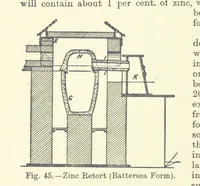 Picture 44 of 70 from An Elementary Text-Book of Metallurgy ... Second edition. With numerous illustrations (1899), leaf 190