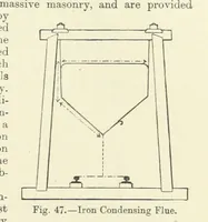 An illustration from An Elementary Text-Book of Metallurgy ... Second edition. With numerous illustrations (1899)