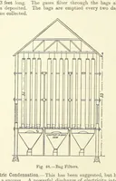An illustration from An Elementary Text-Book of Metallurgy ... Second edition. With numerous illustrations (1899)