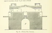 An illustration from An Elementary Text-Book of Metallurgy ... Second edition. With numerous illustrations (1899)