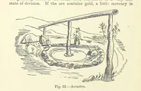 An illustration from An Elementary Text-Book of Metallurgy ... Second edition. With numerous illustrations (1899)