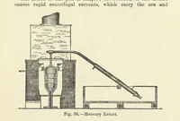 An illustration from An Elementary Text-Book of Metallurgy ... Second edition. With numerous illustrations (1899)