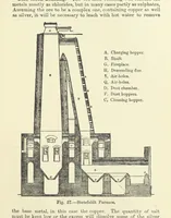 An illustration from An Elementary Text-Book of Metallurgy ... Second edition. With numerous illustrations (1899)