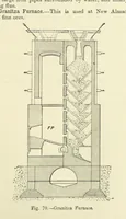 Picture 68 of 70 from An Elementary Text-Book of Metallurgy ... Second edition. With numerous illustrations (1899), leaf 239