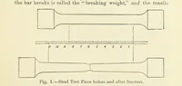 Picture 1 of 70 from An Elementary Text-Book of Metallurgy ... Second edition. With numerous illustrations (1899), leaf 25