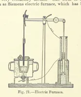 An illustration from An Elementary Text-Book of Metallurgy ... Second edition. With numerous illustrations (1899)