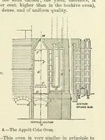 Picture 4 of 70 from An Elementary Text-Book of Metallurgy ... Second edition. With numerous illustrations (1899), leaf 53