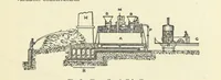 An illustration from An Elementary Text-Book of Metallurgy ... Second edition. With numerous illustrations (1899)