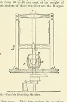 An illustration from An Elementary Text-Book of Metallurgy ... Second edition. With numerous illustrations (1899)