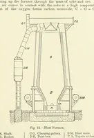 An illustration from An Elementary Text-Book of Metallurgy ... Second edition. With numerous illustrations (1899)