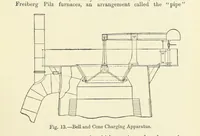 Picture 13 of 70 from An Elementary Text-Book of Metallurgy ... Second edition. With numerous illustrations (1899), leaf 75