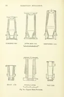Picture 14 of 70 from An Elementary Text-Book of Metallurgy ... Second edition. With numerous illustrations (1899), leaf 76