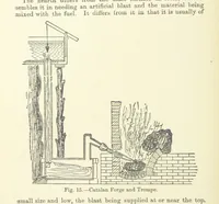 An illustration from An Elementary Text-Book of Metallurgy ... Second edition. With numerous illustrations (1899)