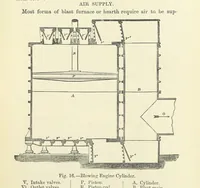 An illustration from An Elementary Text-Book of Metallurgy ... Second edition. With numerous illustrations (1899)