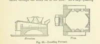 An illustration from An Elementary Text-Book of Metallurgy ... Second edition. With numerous illustrations (1899)