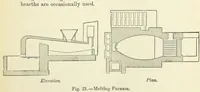 Picture 21 of 70 from An Elementary Text-Book of Metallurgy ... Second edition. With numerous illustrations (1899), leaf 87