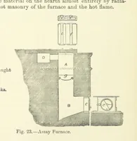An illustration from An Elementary Text-Book of Metallurgy ... Second edition. With numerous illustrations (1899)